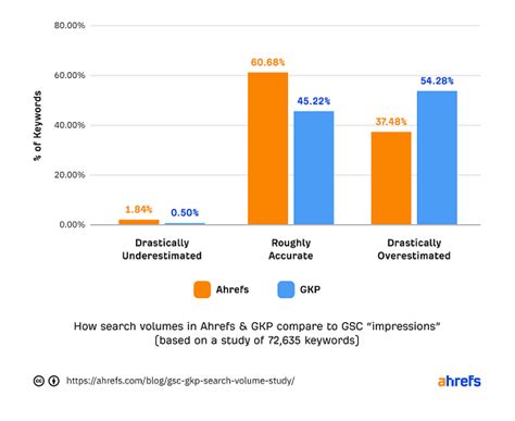 ahrefs ukraine|Ahrefs против Google и Microsoft. Зачем  .